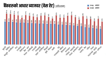 महँगिदै बैंक कर्जा, कुन बैंकको ब्याजदर कति प्रतिशत ?